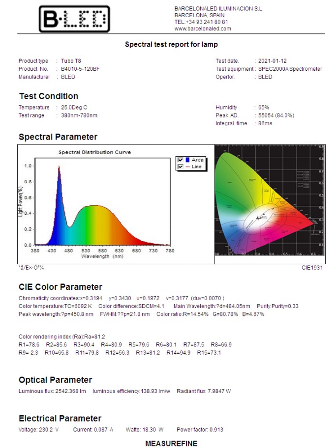 test report lamp